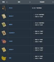 《匹诺曹谎言》DLC解锁攻略：揭秘全新价值体验路径