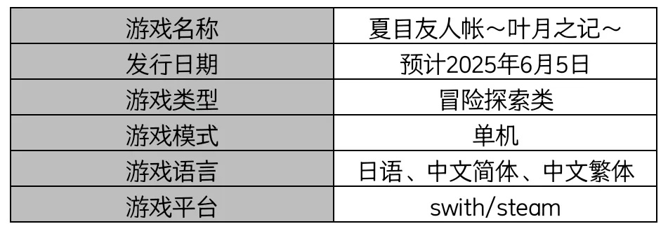 《夏目友人帐叶月之记》全角色礼物成就速成攻略表