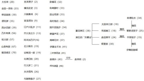 《夏目友人帐叶月之记》历史作业答案揭秘攻略全解析