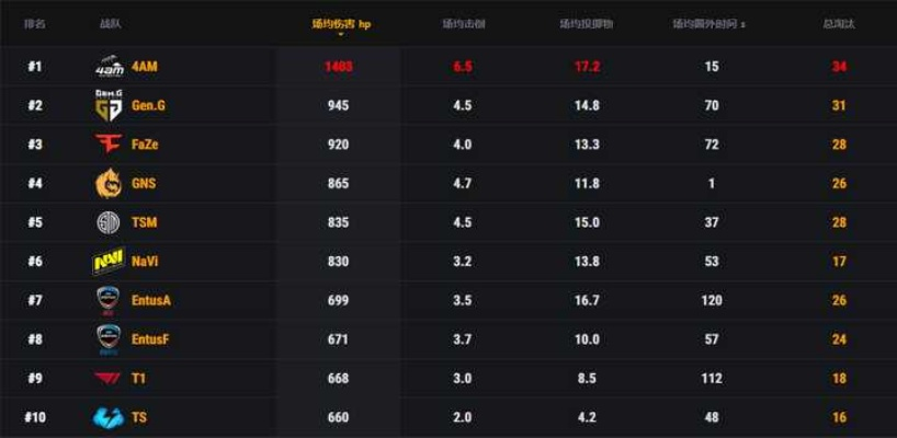 绝地求生PPC第五周揭秘：饭堂时刻新篇章，战术升级！