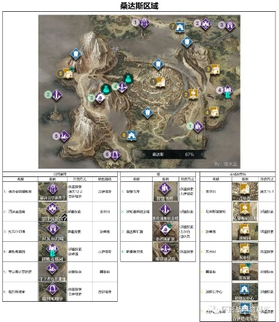 勇键岛全攻略：材料点位速查秘籍