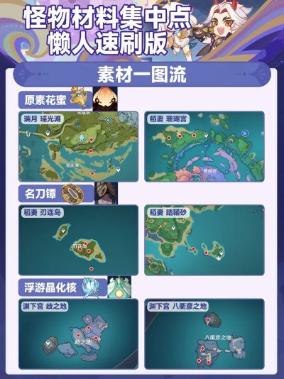 遥樱岛全攻略：材料点位速查秘籍