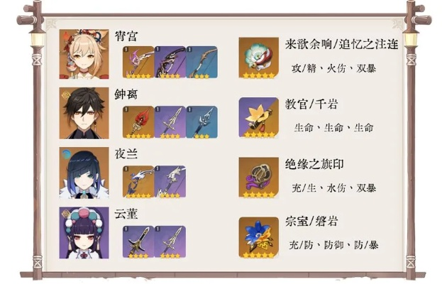 稻妻祈愿角色养成攻略，深度解析新价值解锁秘籍