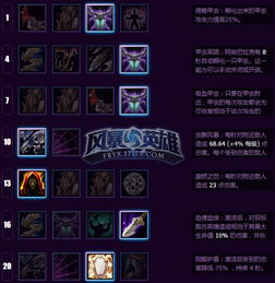 红死病天赋获取攻略：揭秘高效获取新价值技巧