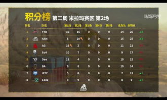 《原神》雨阵奔流秘境攻略：兵棋推演第三日全奖励高效解锁技巧