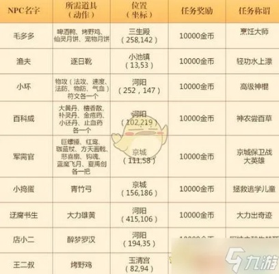 《吾今有世家》存档解析：物品代码一览表深度解读