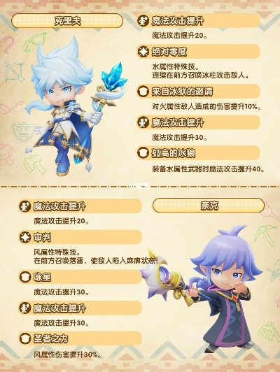 《幻想生活i》伙伴技解析：特效力影响深度揭秘，全新价值解析！