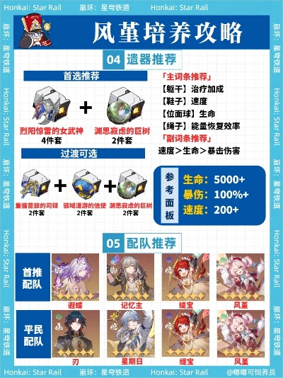 《崩坏星穹铁道》风堇深度解析：超详攻略+新技巧解锁