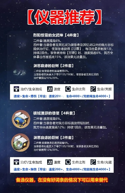 《崩坏星穹铁道》风堇高效养成秘籍，轻松解锁新境界