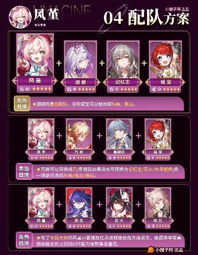 《崩坏星穹铁道》风堇攻略：高效出装与技能解析，轻松驾驭新角色