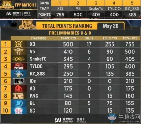 绝地求生PGS7小组赛巅峰对决，TOP5精彩集锦深度解析！