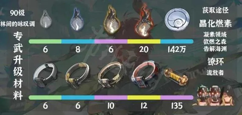 《鸣潮》夏空养成秘籍：高效获取培养材料攻略全解析