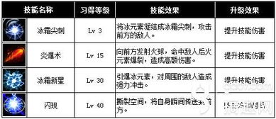 灾后修复师全流程攻略：高效通关秘籍大揭秘