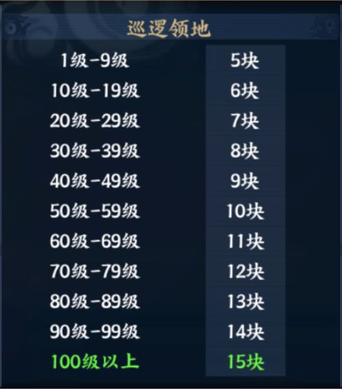 《光与影33号远征队》作弊符纹获取秘籍，轻松解锁新价值