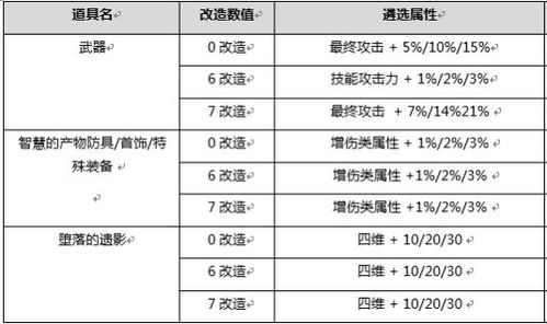 《光影33号远征队》吕涅结数据解析与词条深度解读