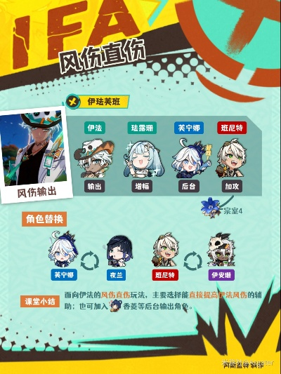 《原神》伊法强队攻略：打造全新阵容，解锁战斗新境界
