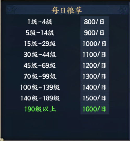 《光与影33号远征队》吕涅支线攻略：深度解析新策略解锁秘籍