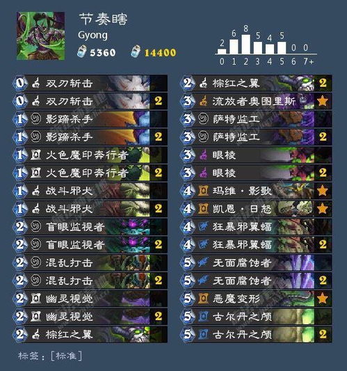 《炉石传说》恶魔猎手卡组攻略：深度解析全新策略与技巧