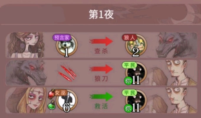 《群狼之城牙刀七割》高伤连段攻略，解锁全新战斗技巧