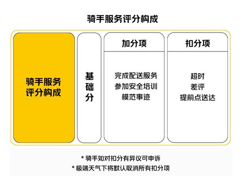 美团重磅升级：骑手一键屏蔽恶意用户，守护权益新体验