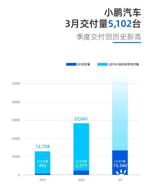 小米汽车交付量突破40000台，创10月新高！揭秘销量增长新动力