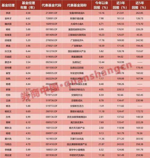 大法术船歌法卡组攻略：揭秘全新策略价值解析