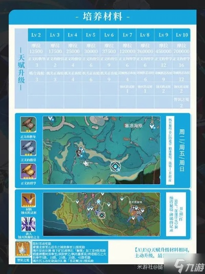 《原神》爱可菲突破攻略：揭秘全新突破材料攻略！