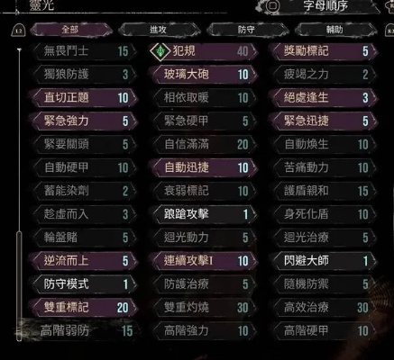 《光与影33号》戈尔格攻略：揭秘高难度下高效打法技巧