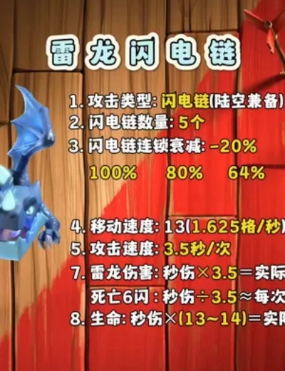 煌雷龙招式解析+套装攻略：高效击杀历战王新技巧