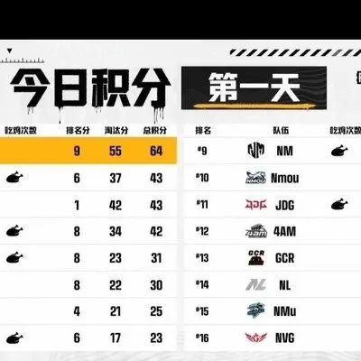 绝地求生PPM首日巅峰对决，精彩集锦盘点！