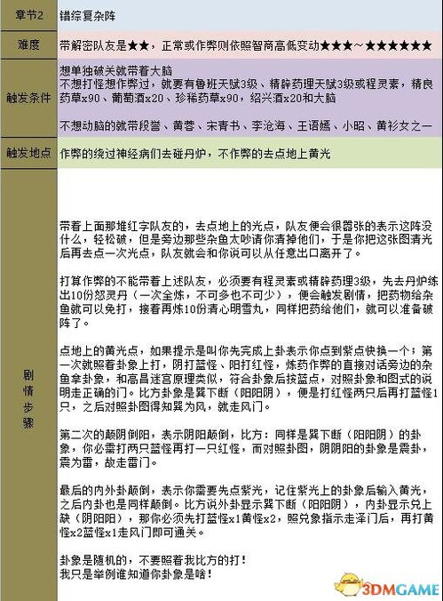 《创伤之后》全结局攻略揭秘：深度解析通关秘籍