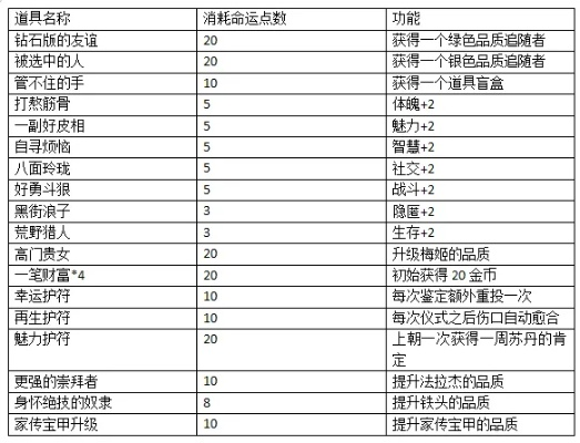 《苏丹游戏》命运商店攻略：深度解析全新修改技巧