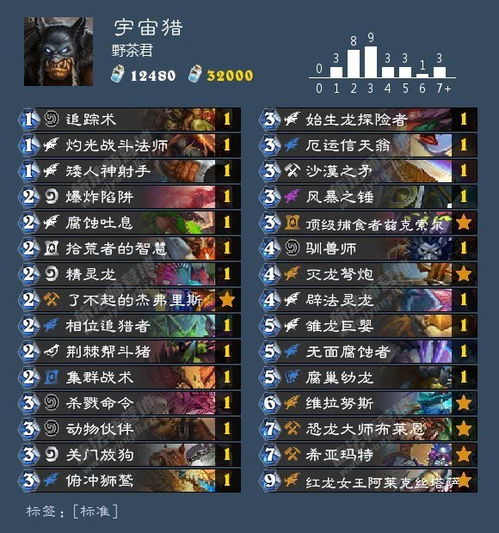 星舰贼卡组攻略：深度解析炉石传说新战术精髓