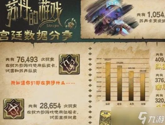 《苏丹的游戏》装备强度深度解析，揭秘全新价值评估体系