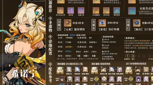 《原神》5.5版希诺宁攻略：打造强力阵容，武器圣遗物秘籍大公开