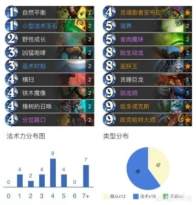 炉石传说德卡组攻略：深度解析对战策略与流派精粹