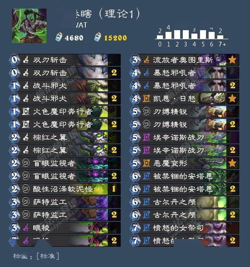 《炉石传说》阿莎曼贼卡组攻略：深度解析全新玩法技巧