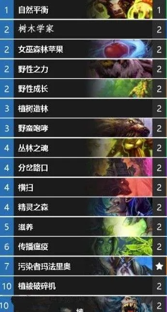 炉石传说卡组攻略：深度解析树骑铺场新策略