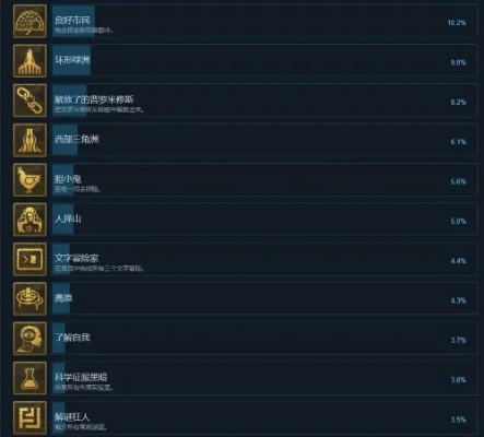 《塔罗斯重生》全关卡攻略揭秘：高效通关秘籍大公开