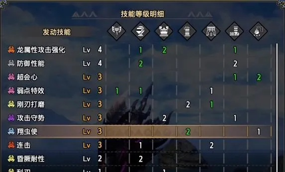 《怪物猎人荒野》1.01版斩斧毕业神装攻略，解锁最强输出秘籍！