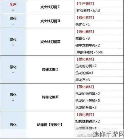 虫棍荒野输出秘籍：打造极致猎杀新境界