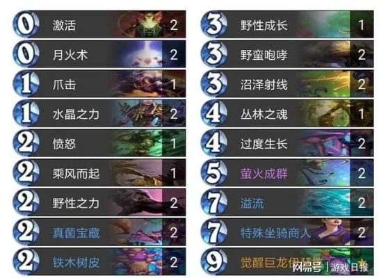 《炉石传说》德卡组攻略：全新灌注德构筑解析，深度揭秘策略精髓