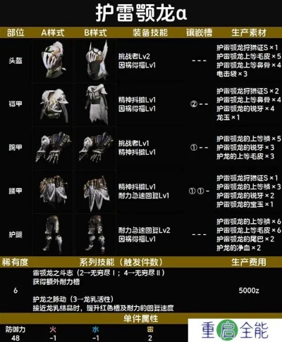 《怪物猎人荒野》幸运技能升级解析：揭秘1.01新防具与效果全解析