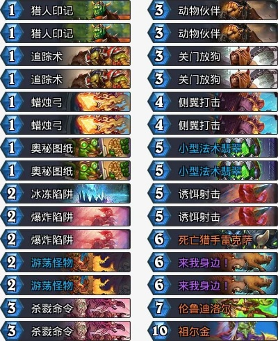 32.0.3版本炉石传说卡组解析：揭秘新版本强势组合