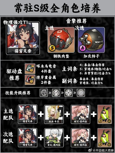 绝区零朱鸢1.6版攻略：深度解析，培养一图流新秘籍