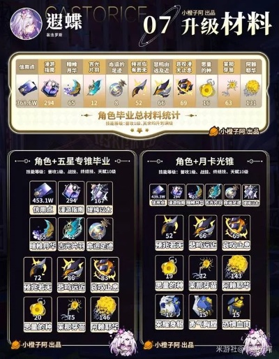 《崩坏星穹铁道》遐蝶机制解析+抽取攻略，遐蝶是否值得入手？