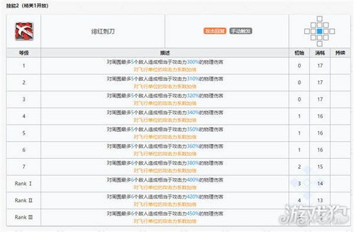 四近卫策反攻略揭秘：高效分享新策略解锁成功秘诀