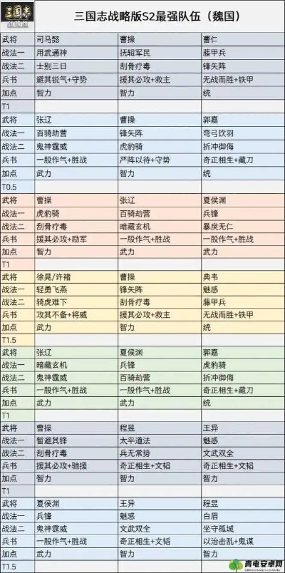 三国志高爆秒杀组合攻略，解锁全新武斗价值秘籍