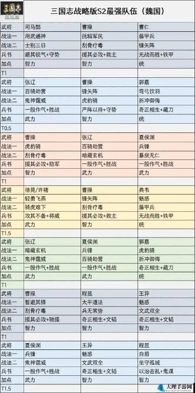 《三国志英雄志》三魂技能搭配攻略：打造最强阵容秘籍
