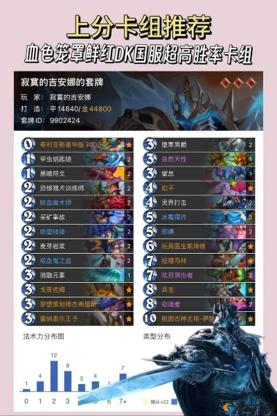 星云萨卡组搭配攻略：打造全新竞技优势